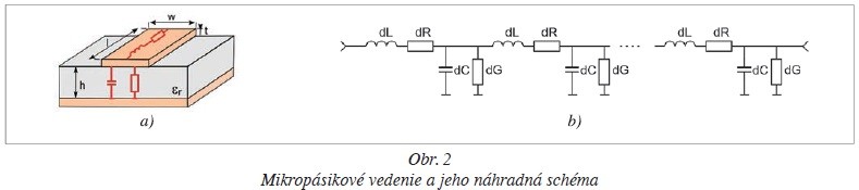 Obr. 2 Mikropásikové vedenie a jeho náhradná schéma